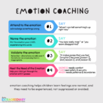 Emotional Mastery Coach